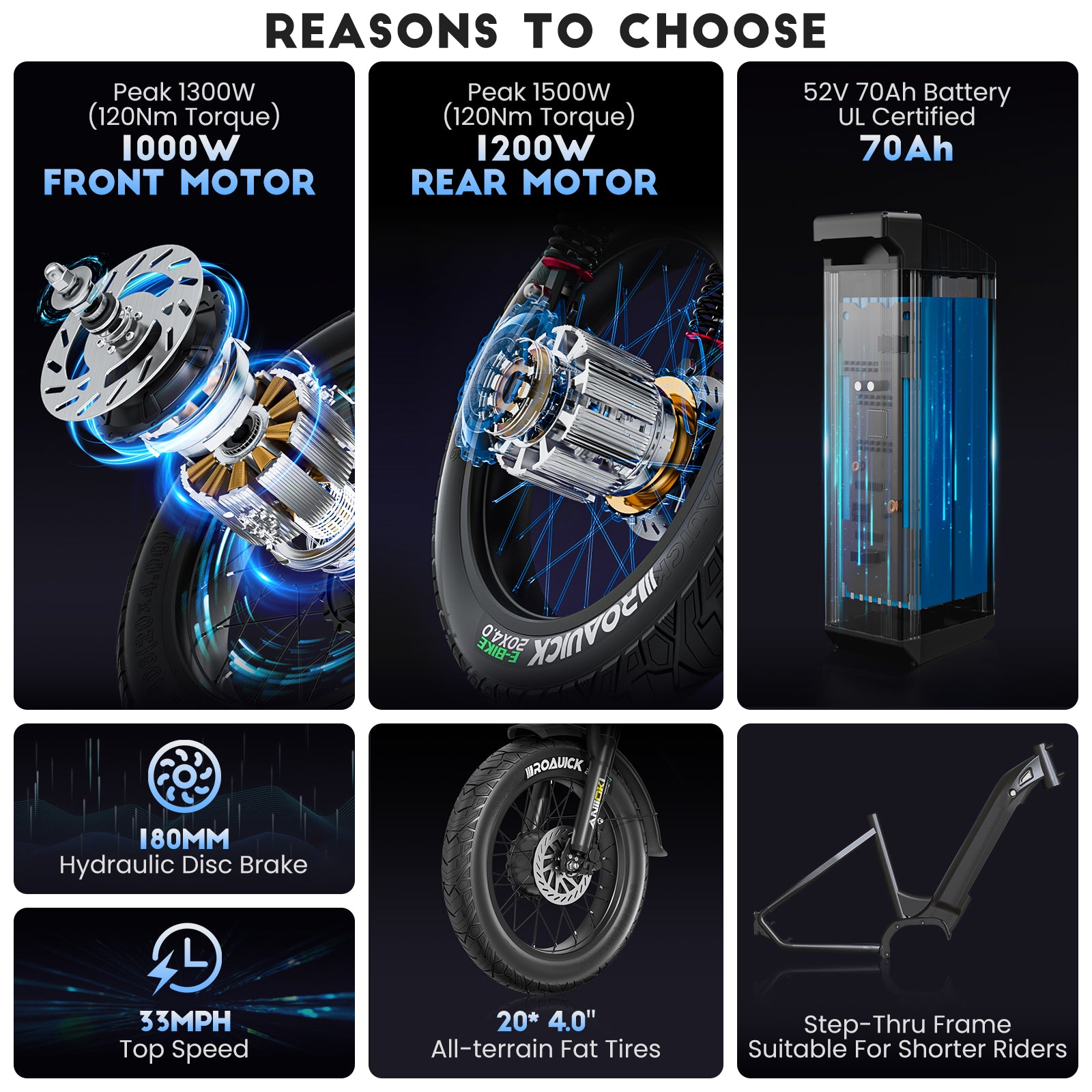 2025 Version AQ177 Pro Max 52V Dual Motor Ebike