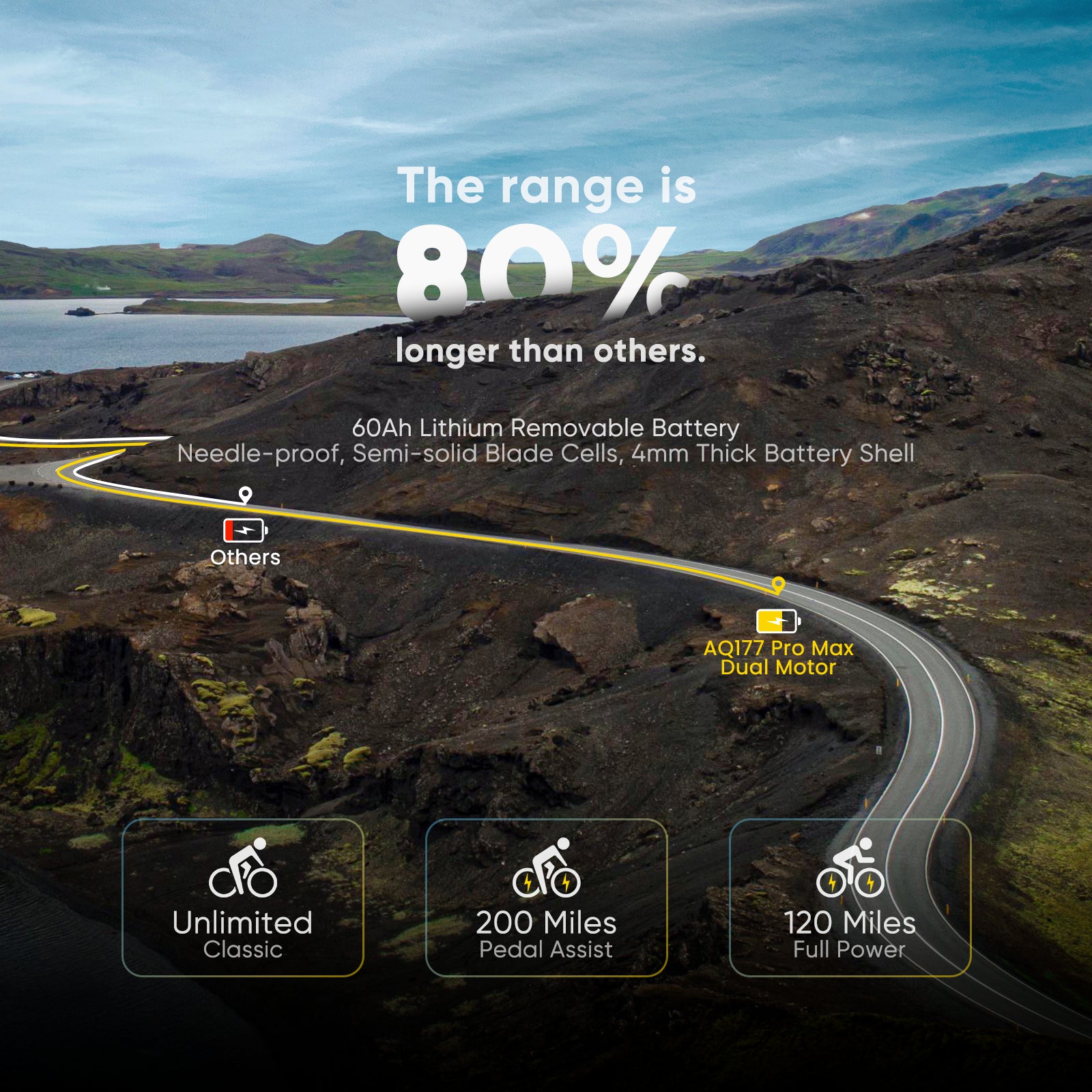 2025 Version AQ177 Pro Max 52V Dual Motor Ebike