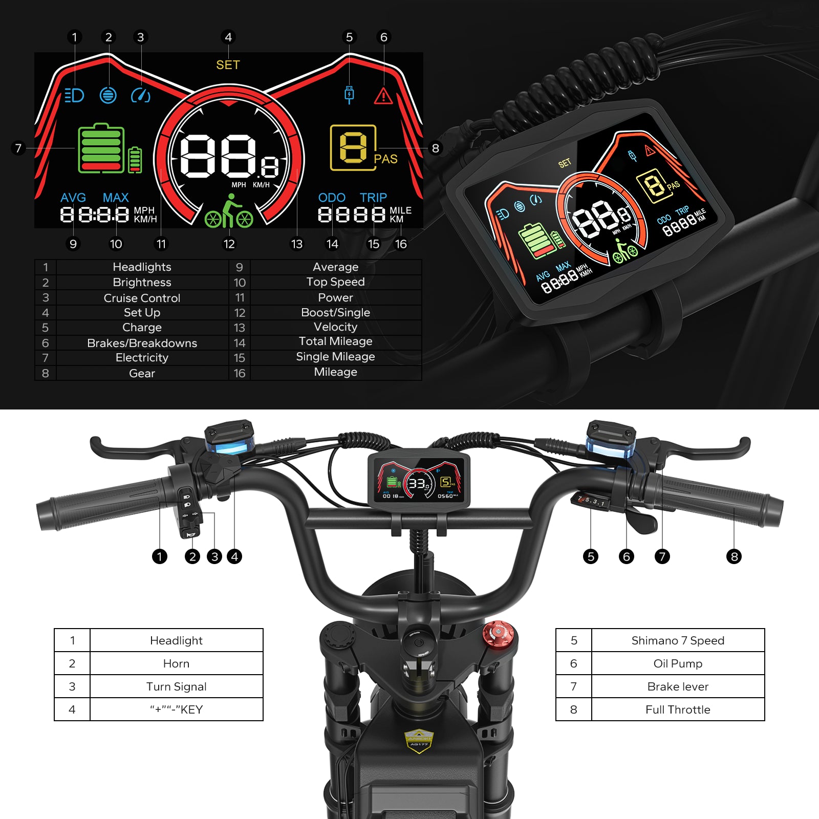 2025 Version AQ177 Pro Max 52V Dual Motor Ebike